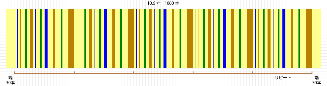 経糸の配列