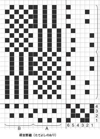 経吉野織.基本図