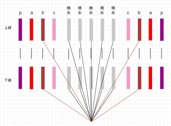 整経の方法2