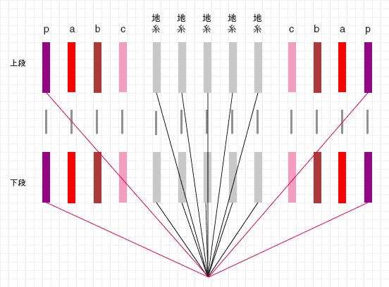 整経の方法4