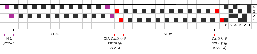 綜絖の通し方