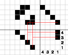 gD}-17