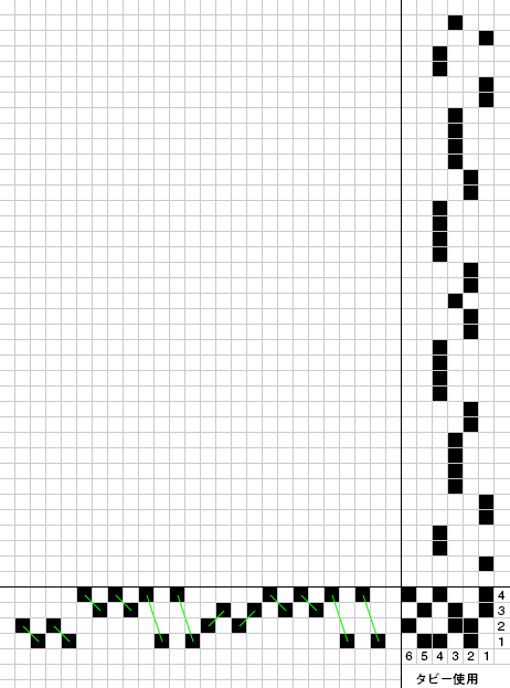 組織図-綾織変化組織