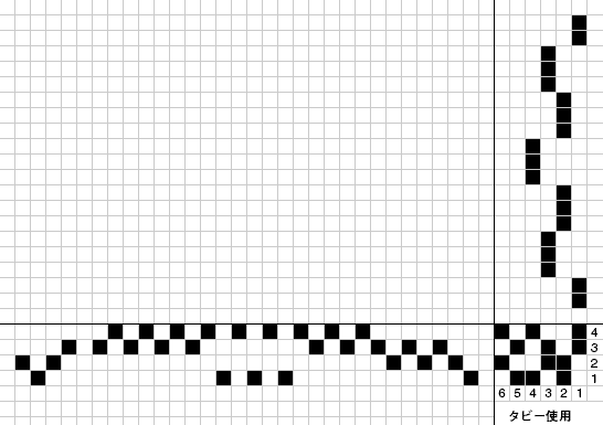 組織図-綾織変化組織