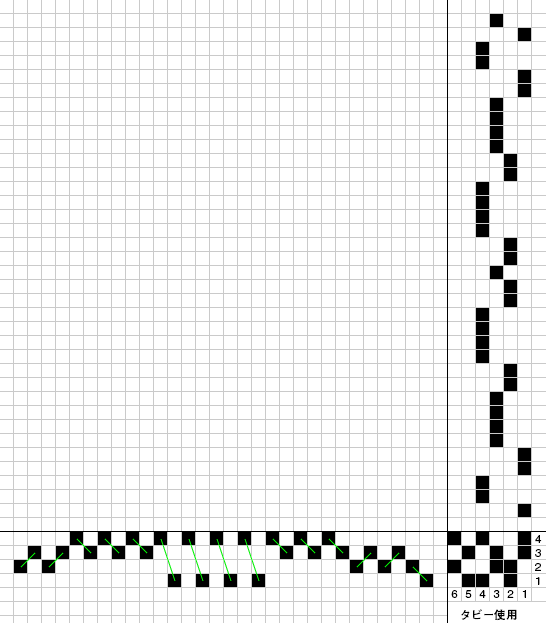 組織図-綾織変化組織