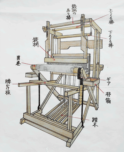 【至宝品】●茨城県重要無形文化財●【結城紬】●草木染●高機織●