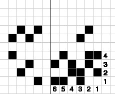 gD}-29