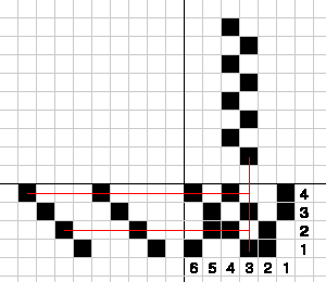 gD}-3