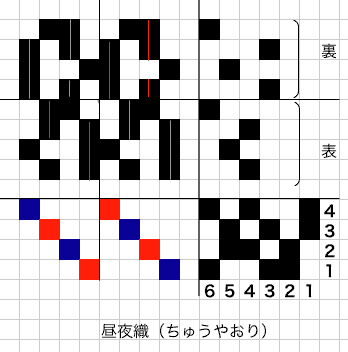 組織図-昼夜織