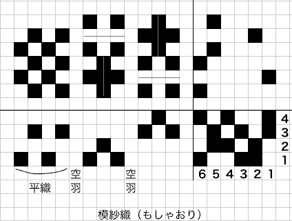 組織図-模紗織