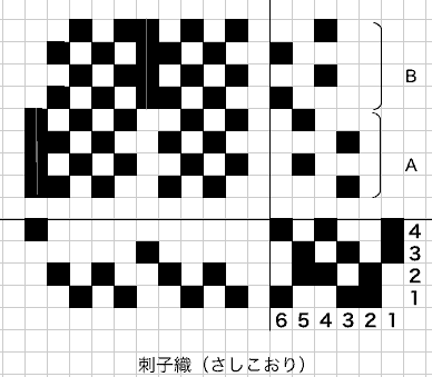 組織図-刺子織