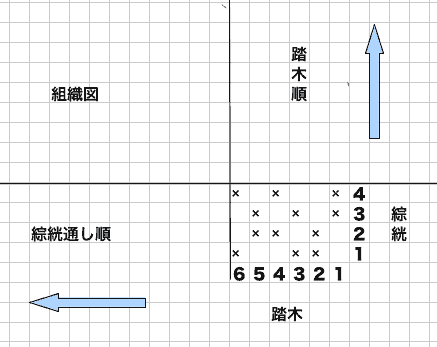 タイアップ図2