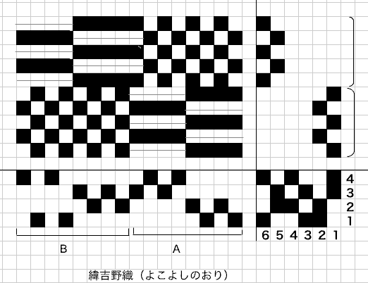 組織図-緯吉野織