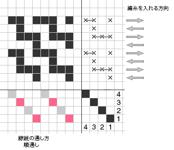 二重織-袋織の組織図レバー式2