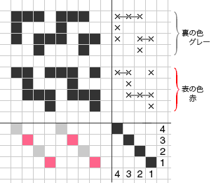 二重織-袋織の組織図レバー式3