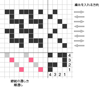 二重織-袋織の組織図ろくろ式高機2