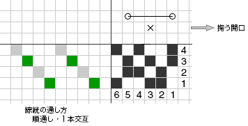 模様の二重織1