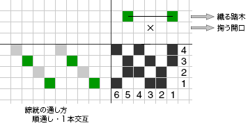 模様の二重織3