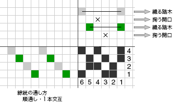 模様の二重織4