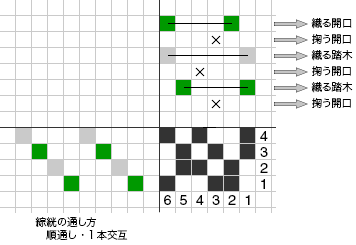 模様の二重織5