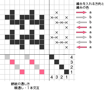 二重織-2枚別の組織図レバー式