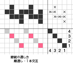 二重織-レバー式基本組織図