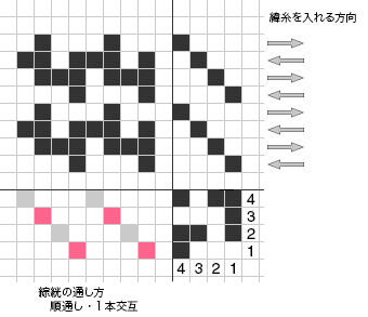 二重織-2倍の組織図ろくろ式高機