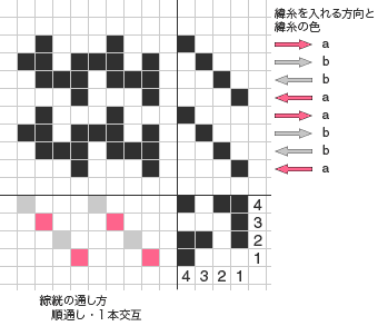 二重織-2枚別の組織図ろくろ式高機1