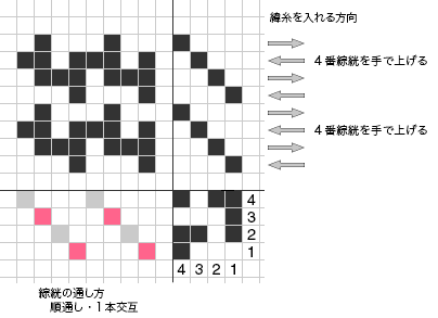 二重織-2倍の組織図ろくろ式高機2