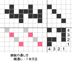 二重織-ろくろ式高機の基本組織図