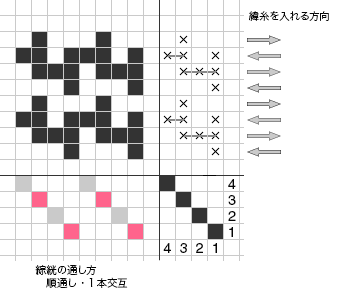 二重織-2倍の組織図レバー式